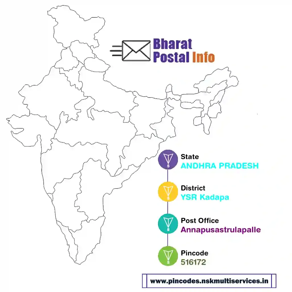 andhra pradesh-ysr kadapa-annapusastrulapalle-516172